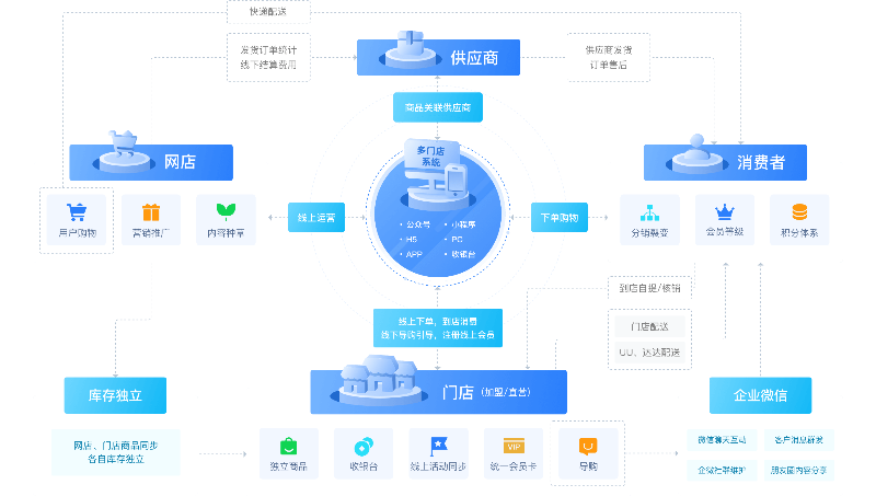 瓔珞網絡購物商城系統 賦能企業數字化轉型，開啟智慧零售新篇章